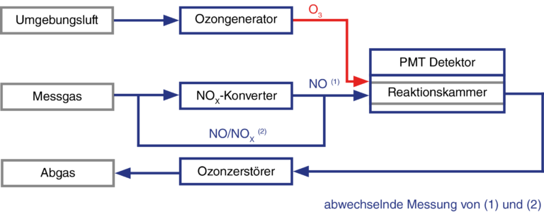 CLDmono Prinzip